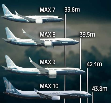 boeing 737 max 10 dimensions